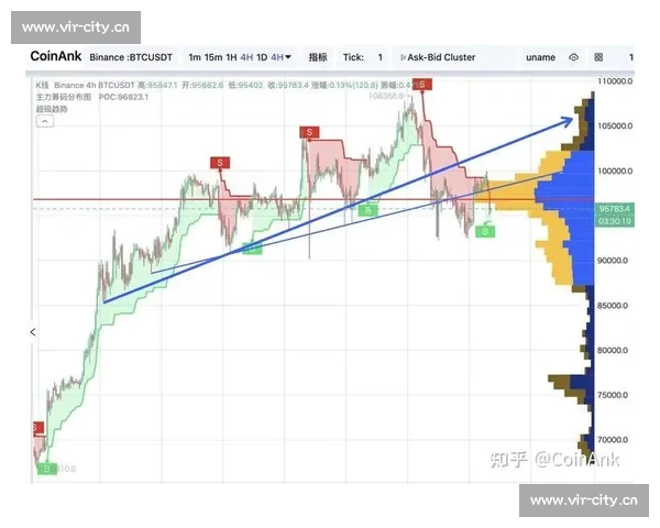 比特币的未来发展趋势与市场影响力分析
